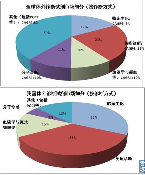 海外体外心博（中国）市场